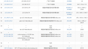 alphavps移动路由