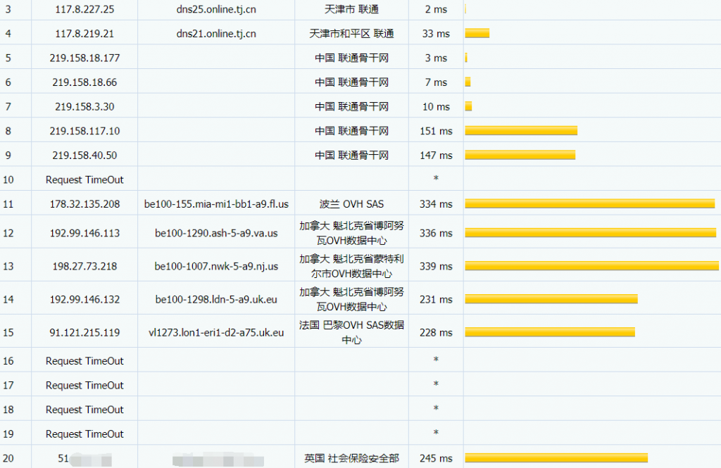 falconscloud联通路由