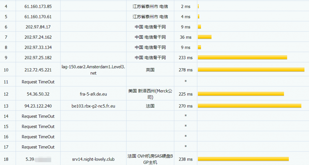 hostbastic电信路由