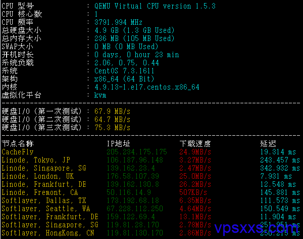 HostBastic法国OVH机房VPS测评：自带480G DDOS防御的无限流量VPS