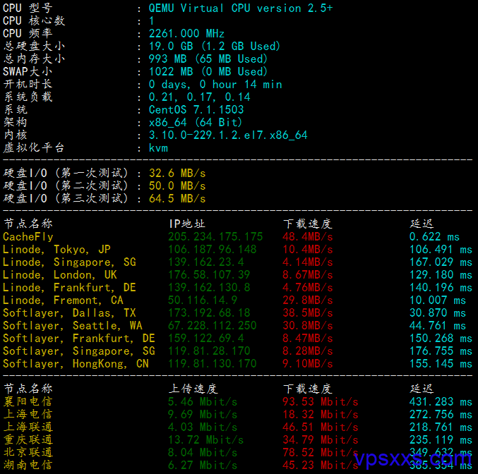 ikihost洛杉矶VPS测评：延迟高但是速度稳定，建站看视频均适合，洛杉矶psychz机房