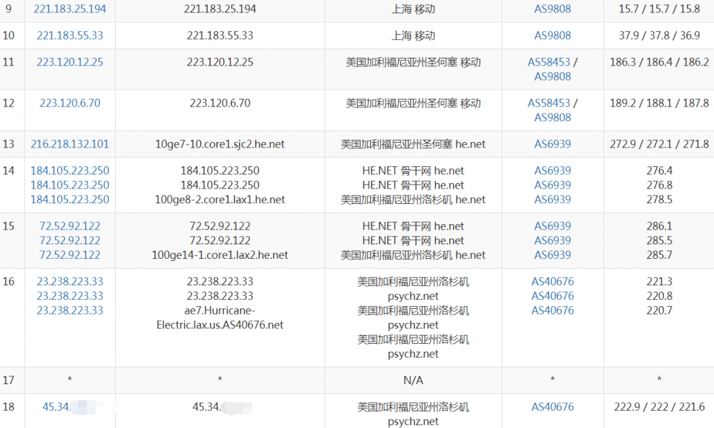 ikihost移动路由