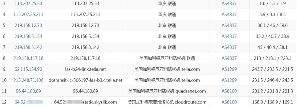 skysilk联通路由