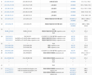 virpus移动路由