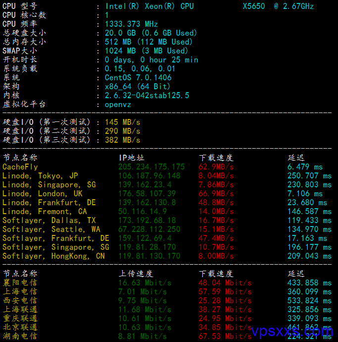 virtono三折促销：1核512M/20G硬盘/1TB流量/KVM/9.95欧元一年，支持支付宝和微信支付，附英国机房测评