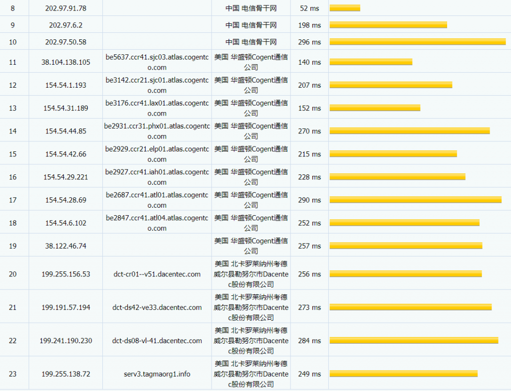 BigBoxHost电信路由