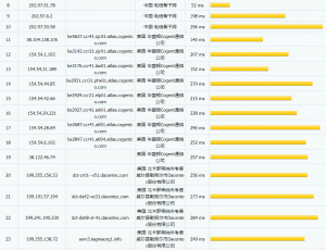 BigBoxHost电信路由