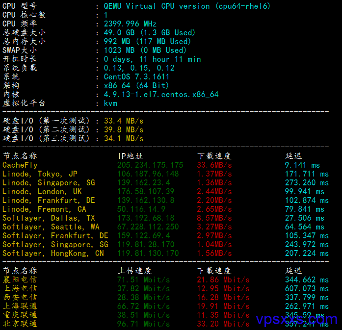 BigBoxHost美国北卡VPS测评：硬盘大而硬，速度快而稳，挺出乎意料的性能