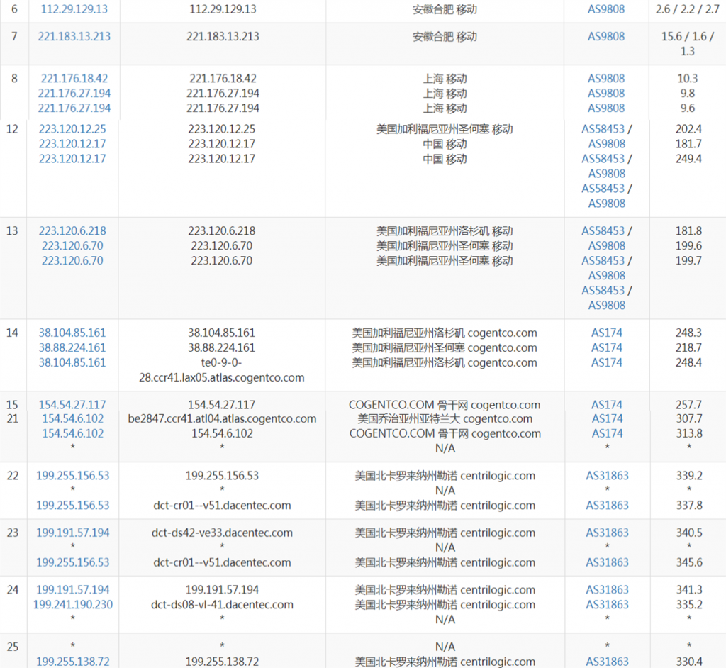 BigBoxHost移动路由