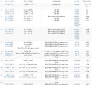 BigBoxHost移动路由