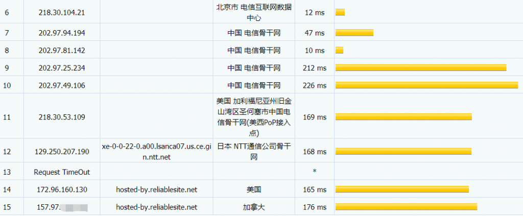 RapidDedi电信路由