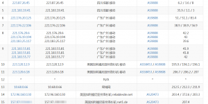 RapidDedi移动路由