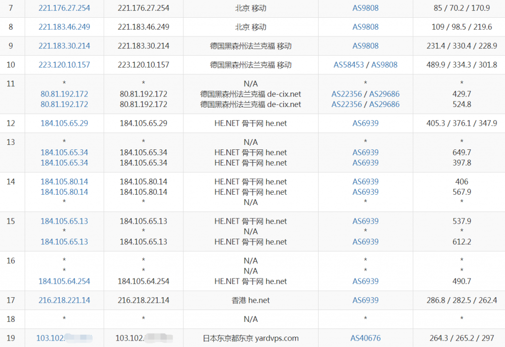 YardVPS日本VPS移动路由