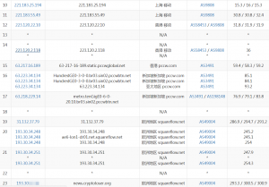 aulerion英国vps移动路由