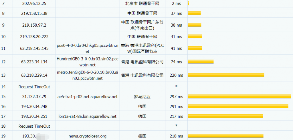 aulerion英国vps联通路由