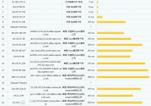 forwardweb电信路由