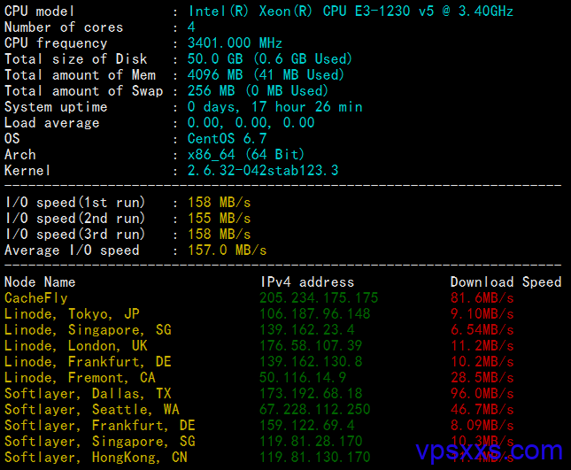 ForwardWeb达拉斯VPS测评：直接给E3-1230 v5处理器4核4G内存真佛系