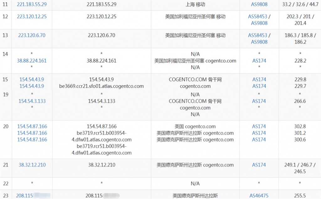 forwardweb移动路由