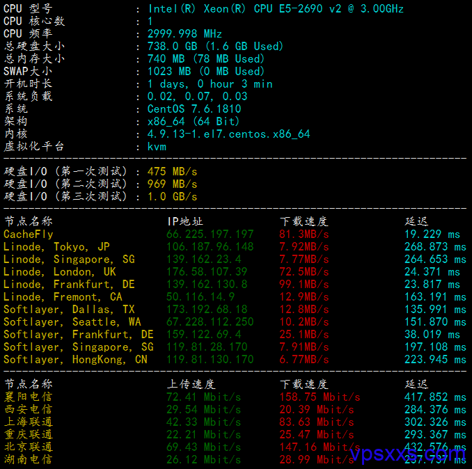 hosthatch瑞典750G大硬盘VPS测评：速度快又稳定的KVM存储型VPS