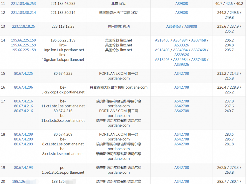 hosthatch瑞典大硬盘VPS移动路由