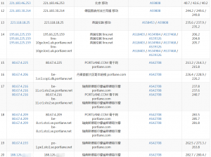 hosthatch瑞典大硬盘VPS移动路由