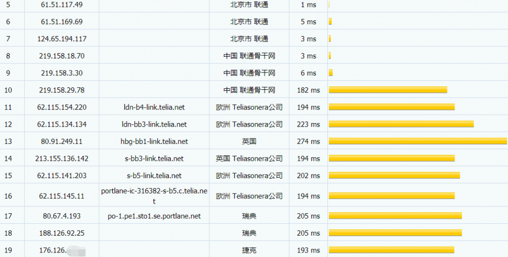 hosthatch瑞典大硬盘VPS联通路由