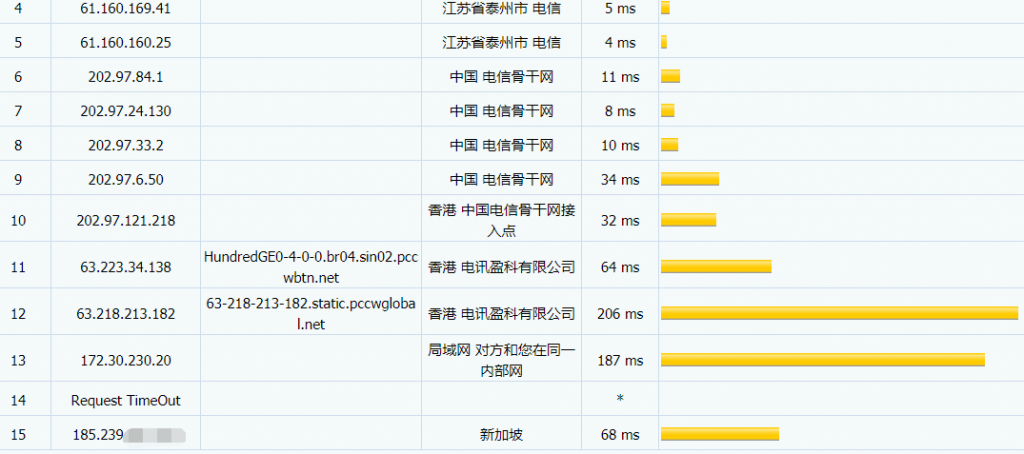 hostkvm新加坡VPS电信路由