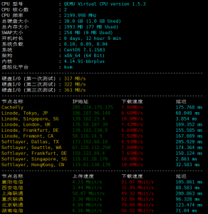 hostkvm新加坡VPS硬件测试