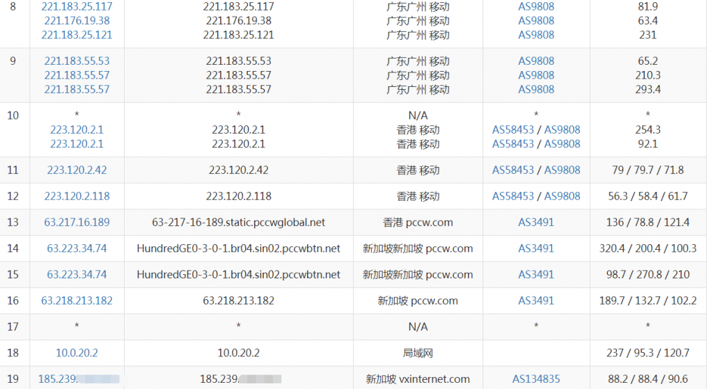 hostkvm新加坡VPS移动路由