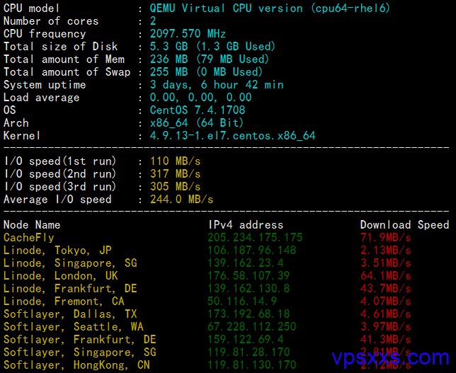 hostsailor荷兰VPS硬件测试