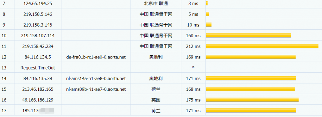 hostsailor荷兰VPS联通路由