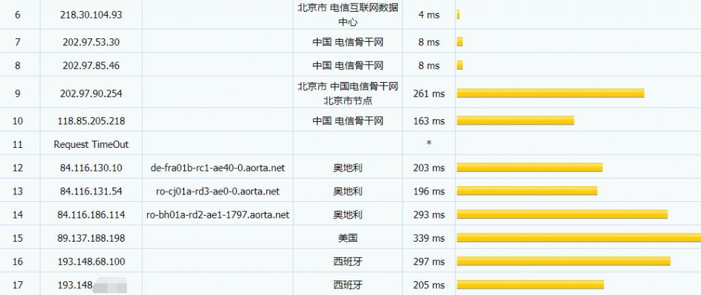 hostsolutions电信路由