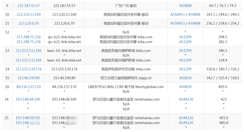 hostsolutions移动路由