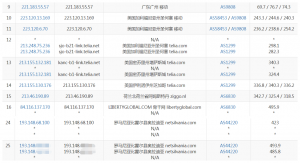 hostsolutions移动路由