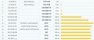 hostsolutions联通路由