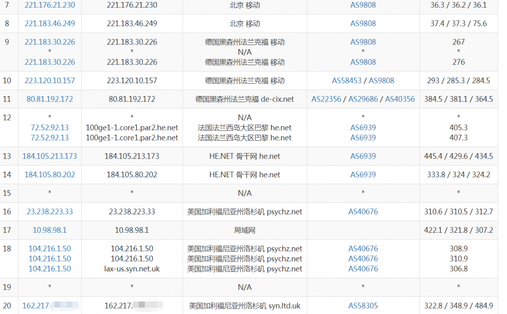 iniz洛杉矶VPS移动路由