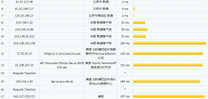 iniz洛杉矶VPS联通路由