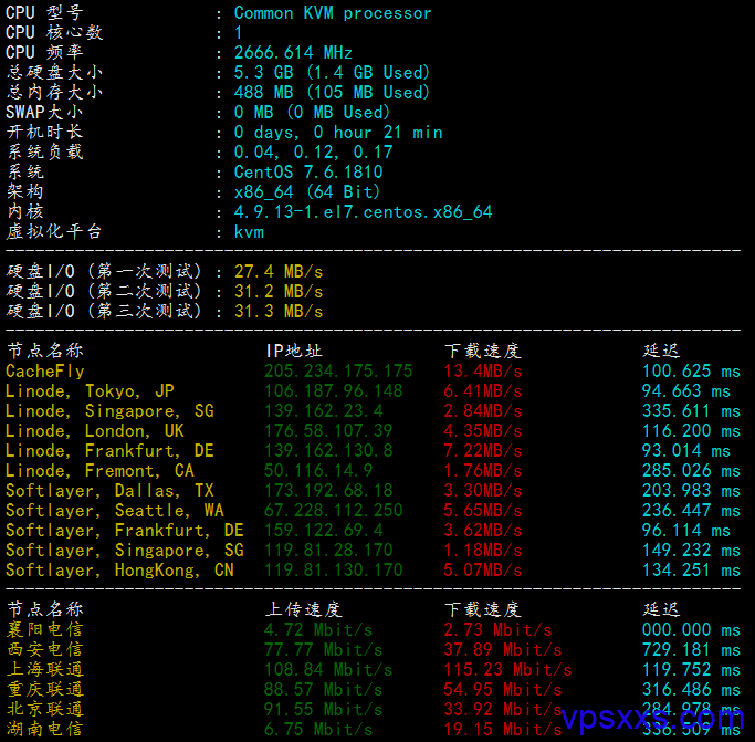 justhost俄罗斯新西伯利亚VPS测评：联通用户有福了！