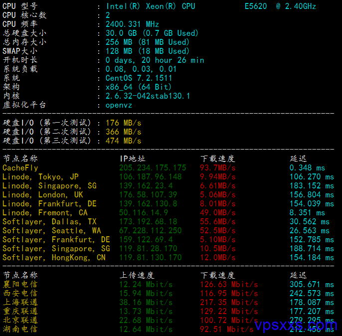 tragicservers洛杉矶VPS测评：洛杉矶QN机房依然适合电信和联通用户