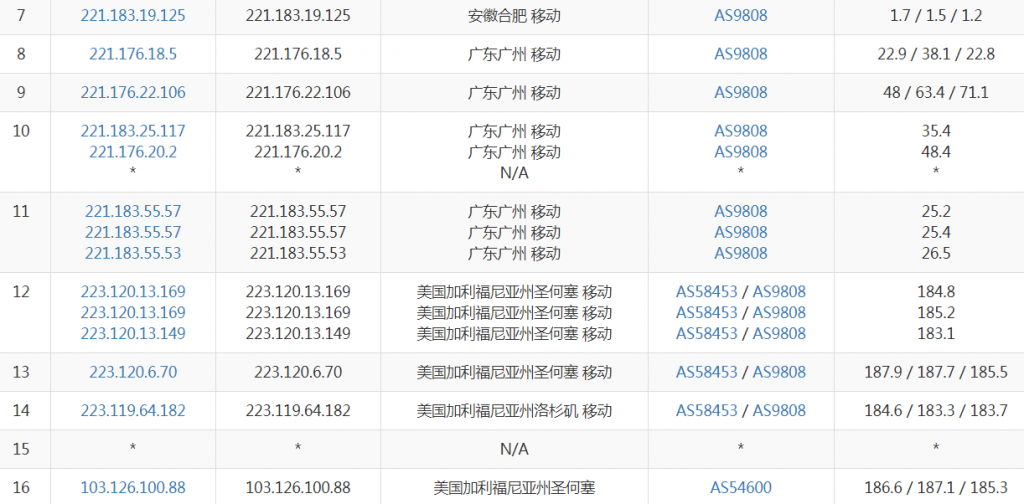 标准互联圣何塞cn2 gia轻量云移动路由