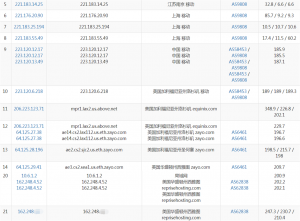 AviarHost移动路由