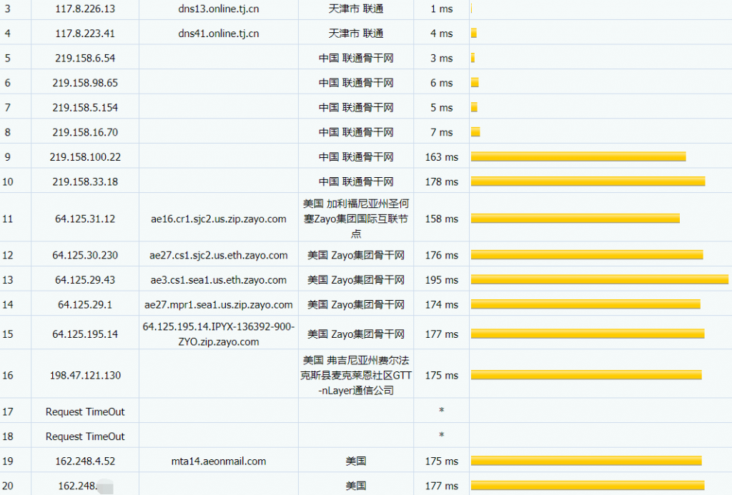 AviarHost联通路由