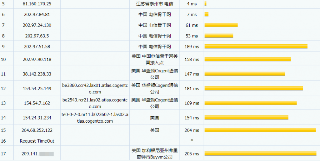 BuyVM拉斯维加斯VPS电信路由