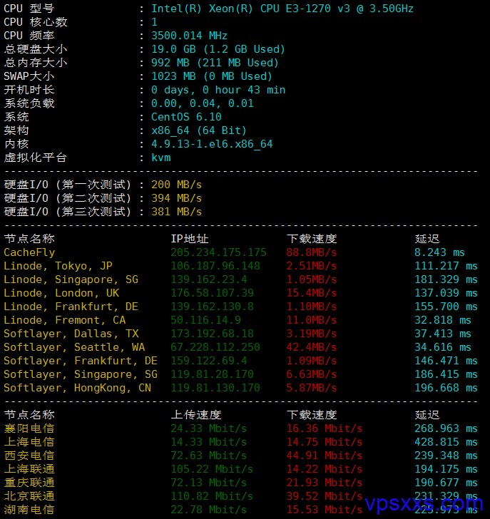 BuyVM拉斯维加斯VPS测评：联通上传速度惊人 5美元可增加1T硬盘 支持支付宝 windows系统可选