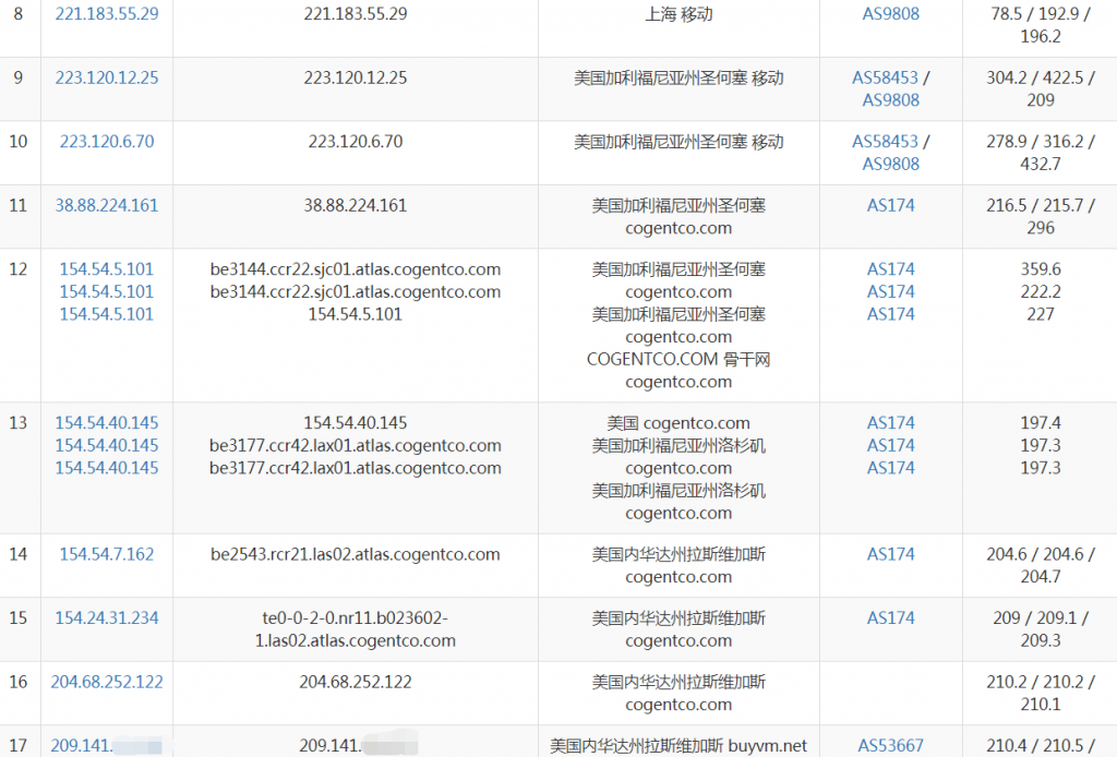 BuyVM拉斯维加斯VPS移动路由