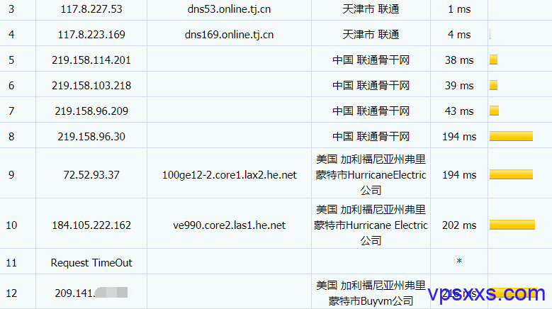 BuyVM拉斯维加斯VPS联通路由