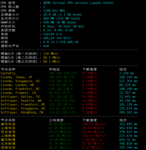 Dewlance芝加哥VPS硬件测试