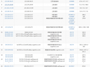 Dewlance芝加哥VPS移动路由