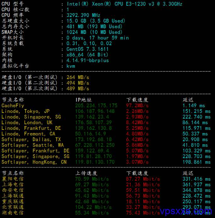 HostVenom芝加哥VPS测评：路由绕下载上传速度快，硬件也还不错，很不错的美国中部机房