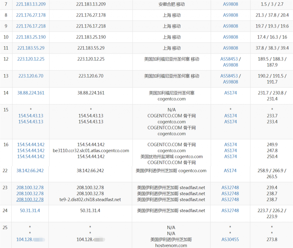 HostVenom移动路由